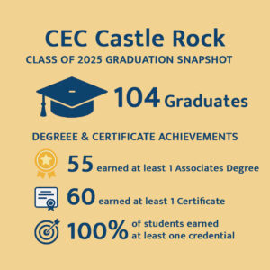 CEC Castle Rock Class of 2025 Graduation Snapshot infographic. 104 Graduates.